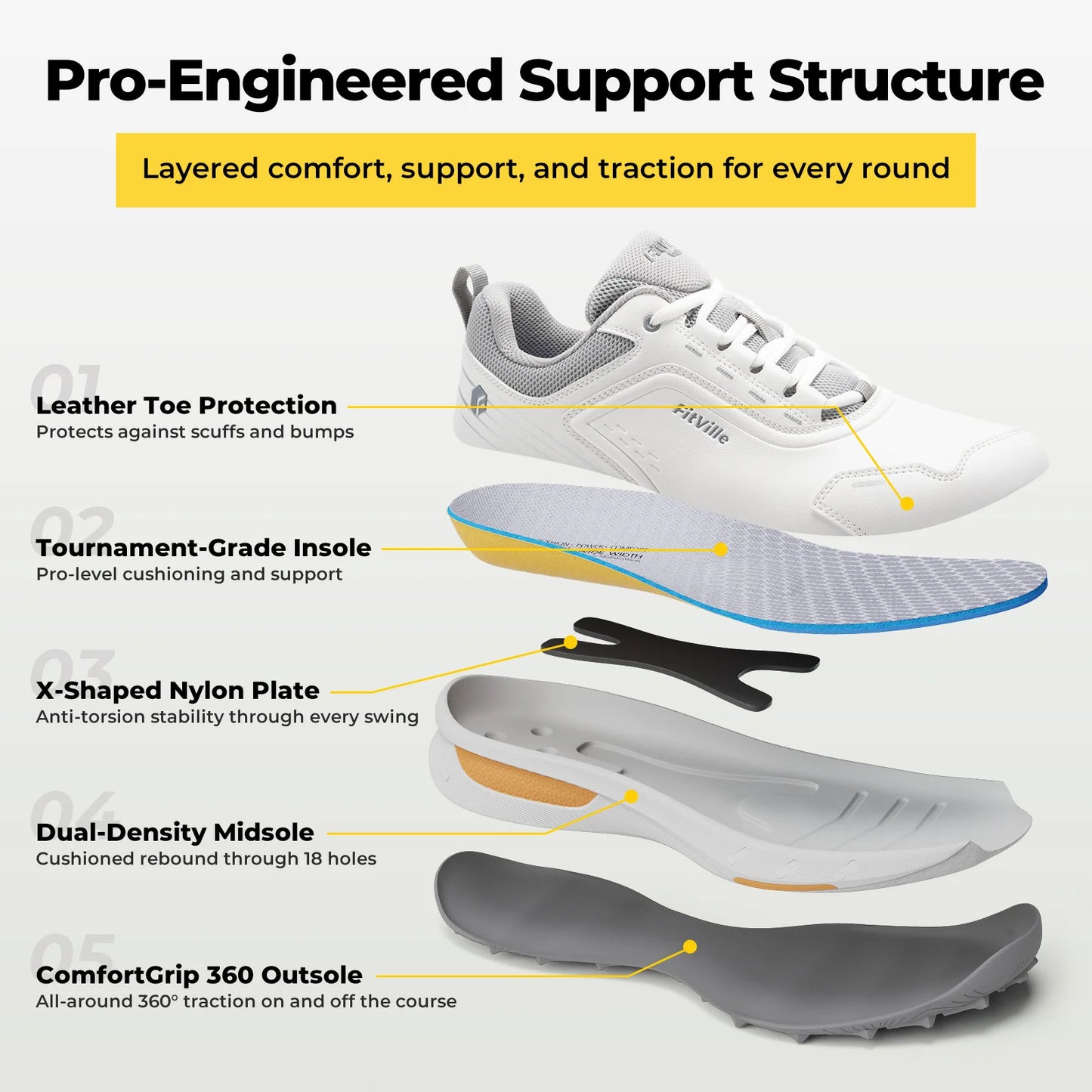 FitVille Men's Golf Shoes Professional Wide Spikeless Golfing Shoes for Men Wear Equipment Sports Sneakers Water Resistant