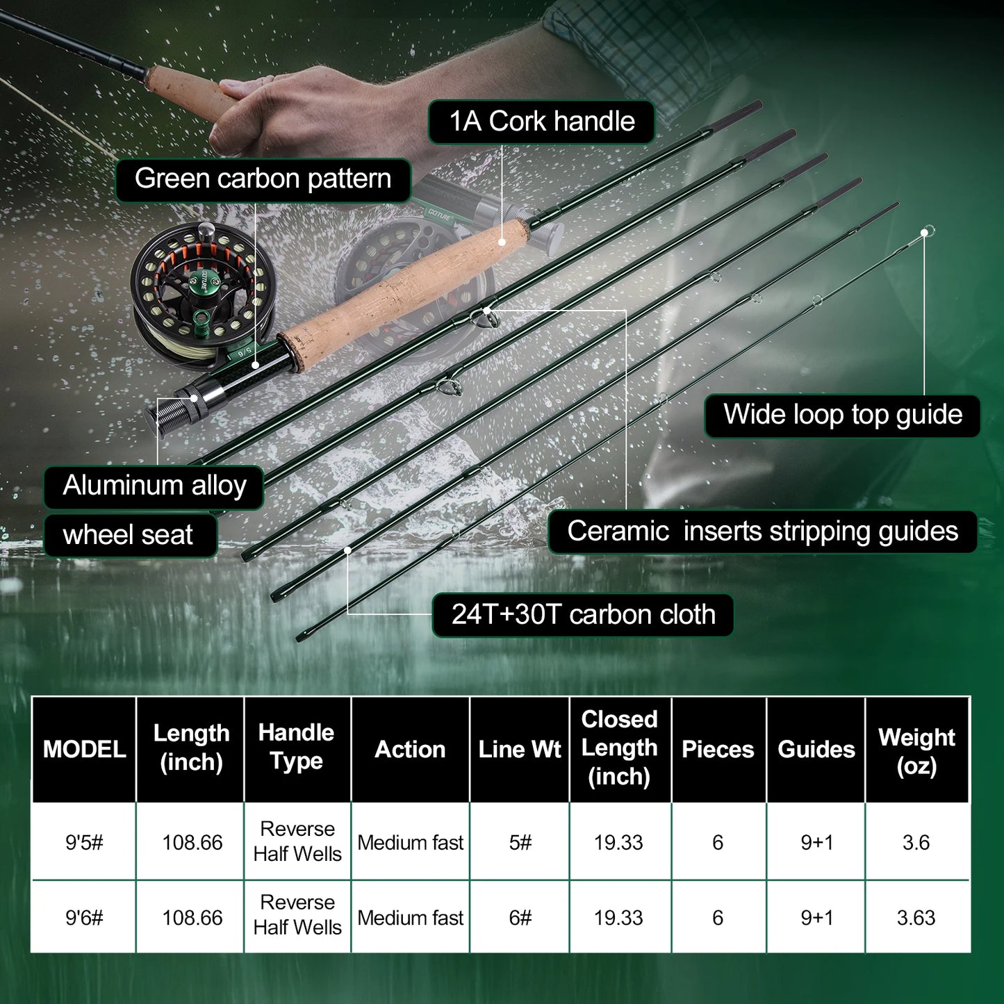 Goture Fly Fishing Rod and Reel Combo with Fly Rod & Gear Case, 9FT 4-Piece Fly Rod, Pre-Spooled Reel, Fly Line, Flies, Tool