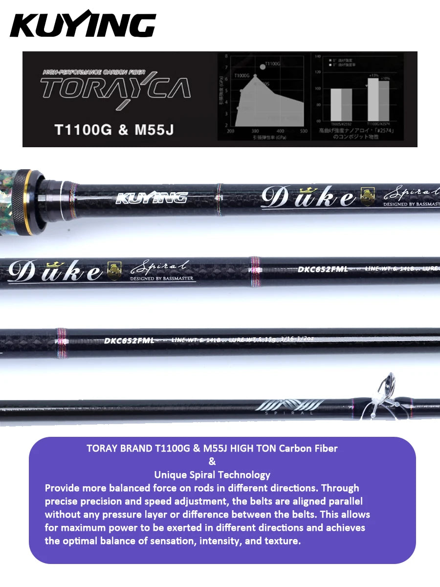KUYING DUKE Competation Bass Master Fishing Rod Casting 6'5" 6'6" M ML Super Fast Action FUJI SIC Ring Toray Carbon