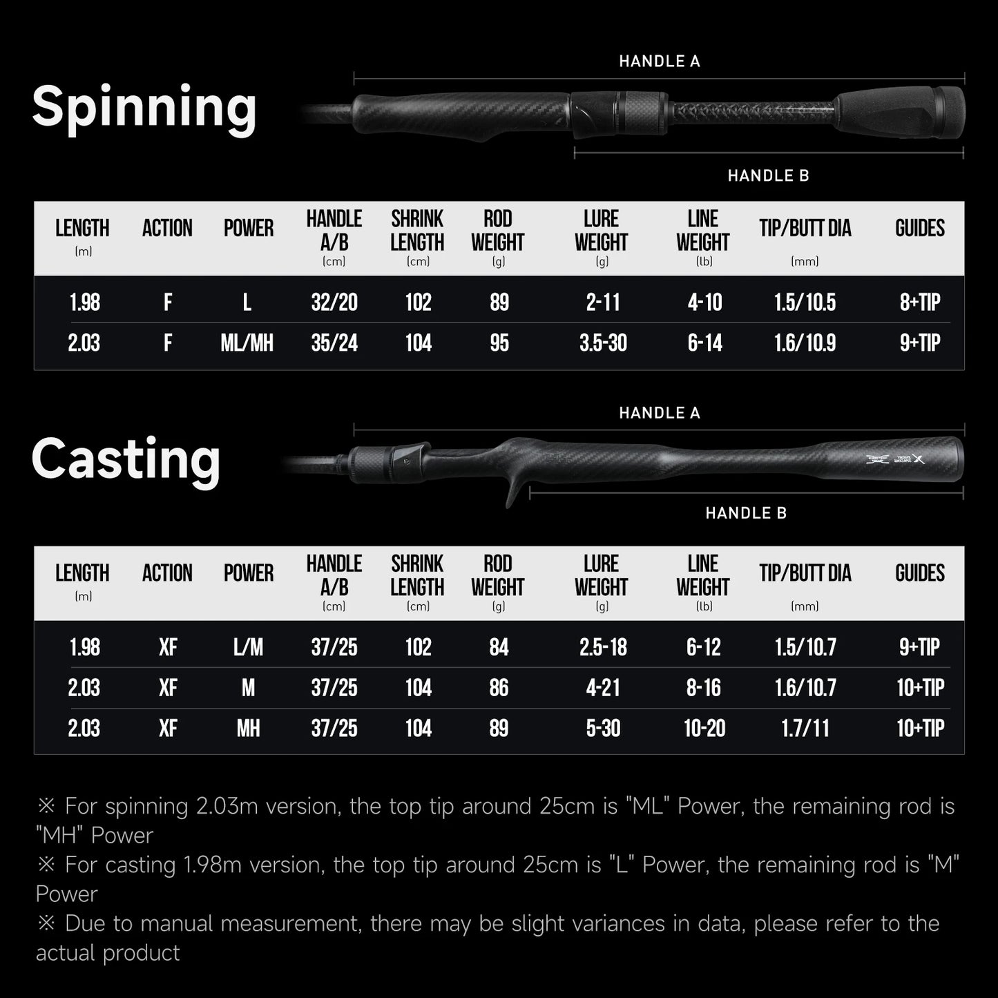 HANDING BONE FALCON Full Carbon Monocoque Handle Fishing Rod Fuji SiC Guide Ring M40X Carbon Fiber Extra Fast Sensitive Rods