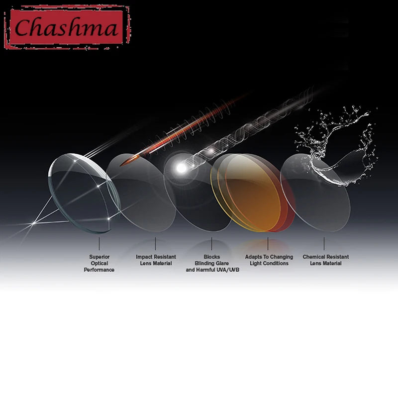 Widest Digital Anti Blue Ray Progressive Photochromic Lenses Free Form Wide Field Chameleon Lens Dark Sunglasses Close and Far